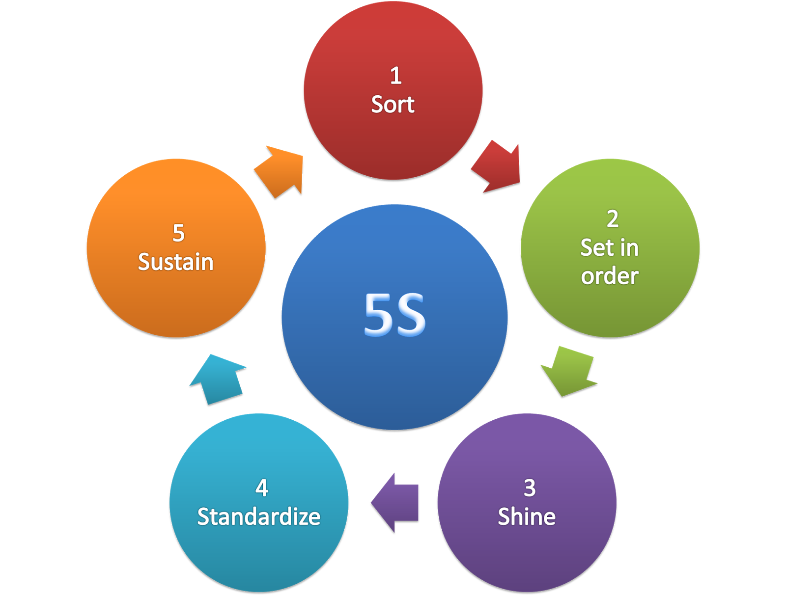 Whole Chain Tech သည် 5S၊ SOP နှင့် Lean Production Systems များကို Global Export အတွက် ထုတ်လုပ်မှုစွမ်းရည်ကို မြှင့်တင်ပေးပါသည်။